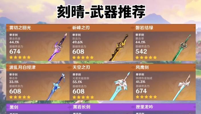 《原神钟离武器圣遗物搭配选择指南》（钟离武器圣遗物属性解读与选用技巧）
