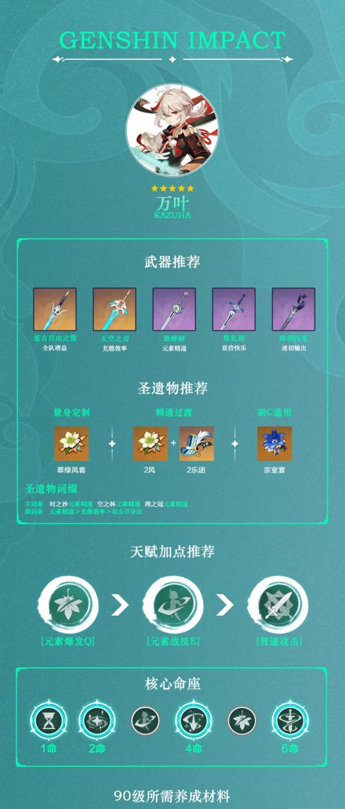 原神重云抽卡建议及武器圣遗物选择攻略