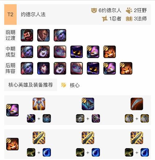 云顶之弈1024强劲阵容大揭秘（想要在云顶之弈中稳胜）