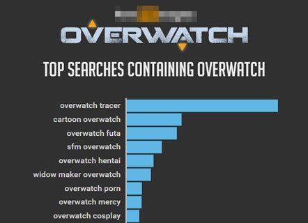 毒瘤Top10（探究游戏中出现的各种“毒瘤”行为）