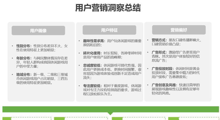 双点医院营销技能游戏化创新（游戏与营销的完美融合）