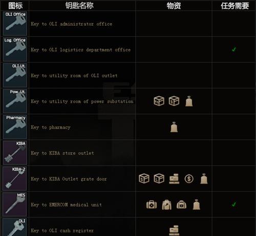 《以逃离塔科夫》道具交易攻略（如何通过交易获取更多的资源）