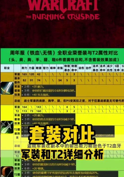 部落魔兽世界战场军衔获得途径是什么？如何提升军衔等级？