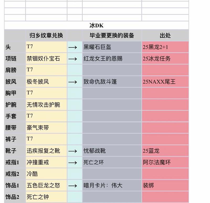 魔兽世界巫级装备如何获得？来源途径有哪些？
