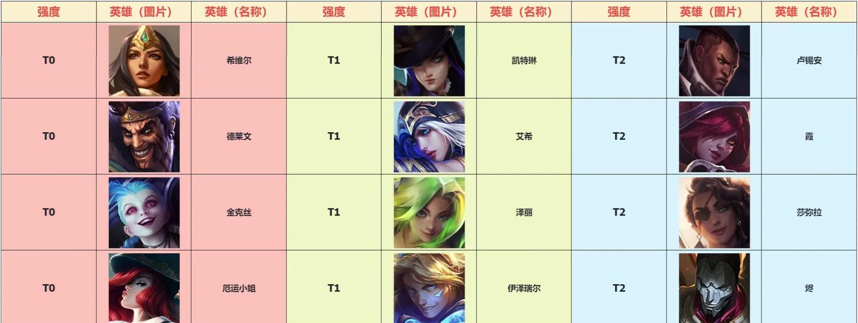 英雄联盟什么名？游戏全称是什么？