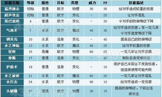 洛克王国高级技能获取方法？