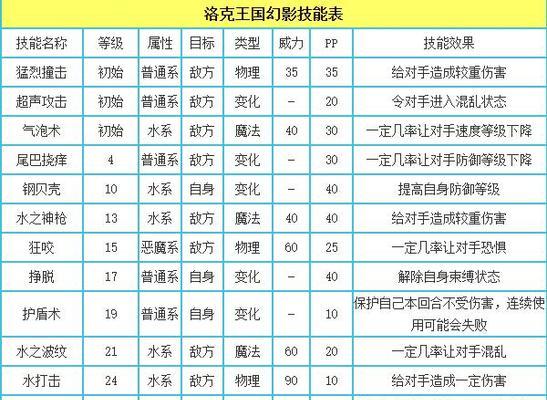 洛克王国高级技能获取方法？