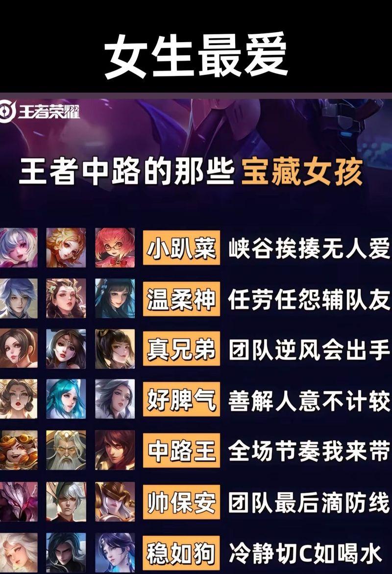 王者荣耀中如何宠妹妹？有哪些方法？