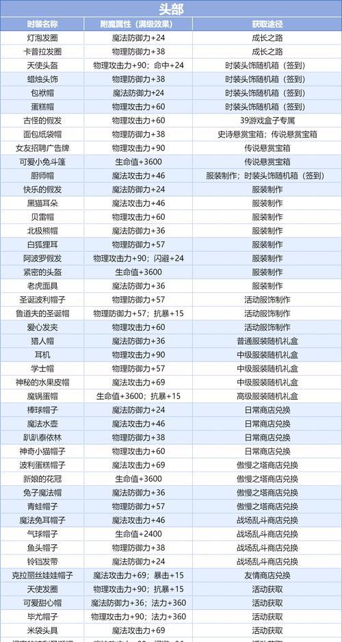dnf大天域附魔全属性选择标准是什么？如何做出最佳选择？