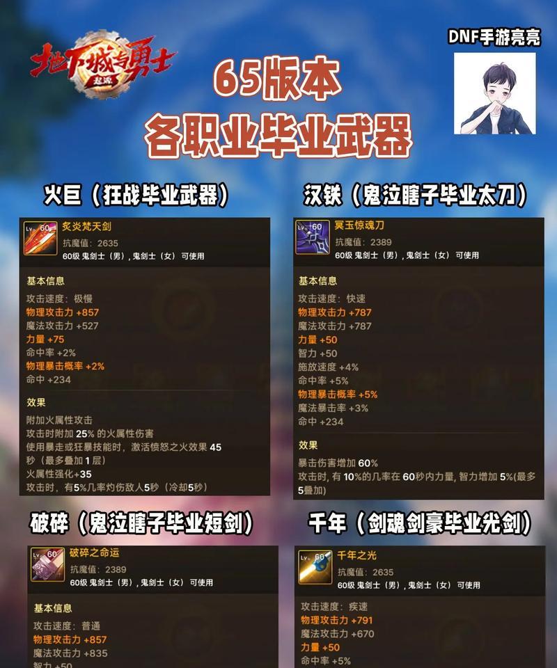 地下城手游巨剑獠牙有什么用？如何获得？