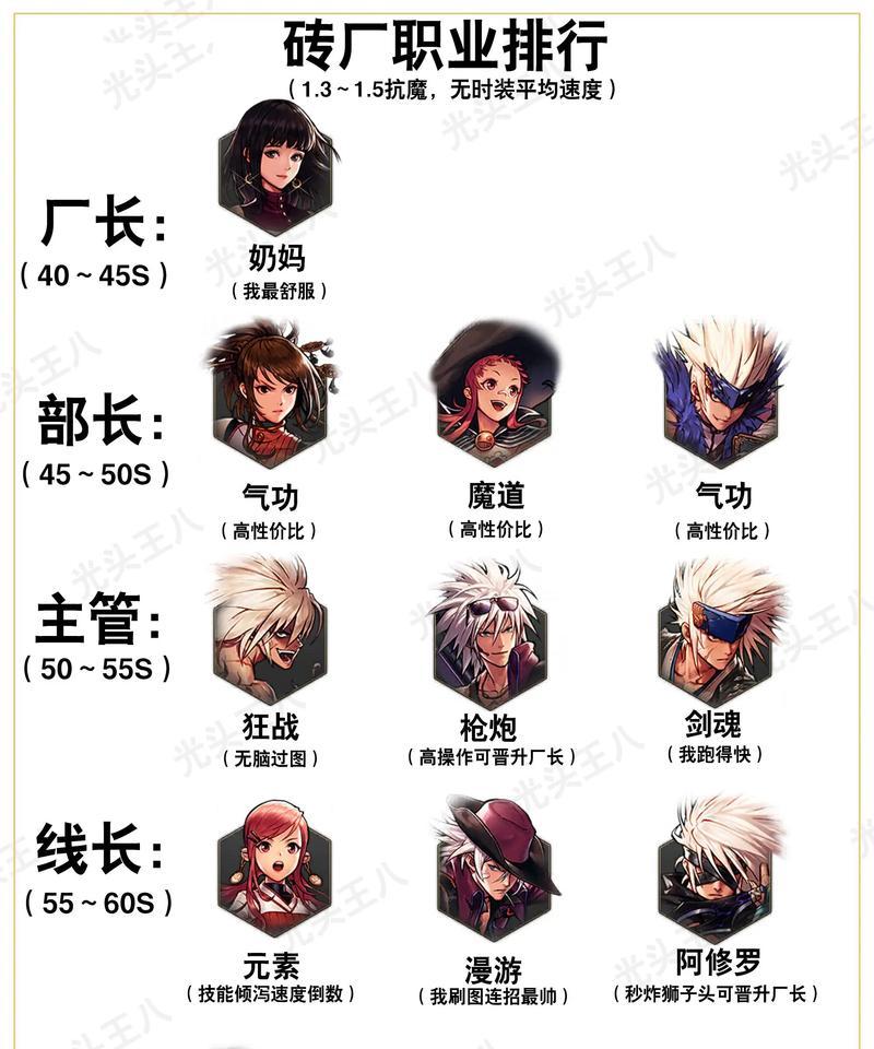 dnf漫游职业现状如何？