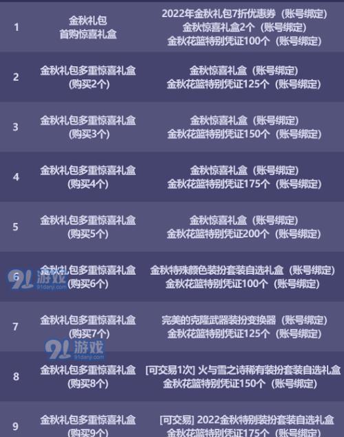DNF国庆套包含哪些奖励？