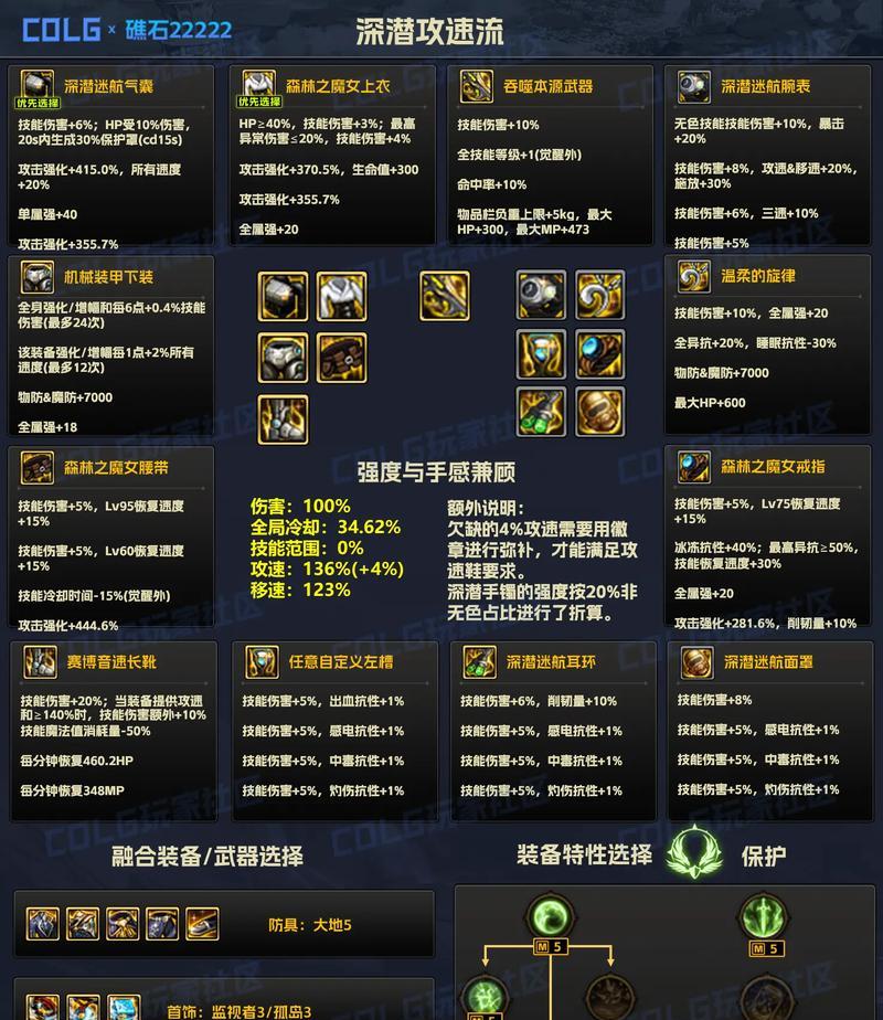 dnf老装备怎么制作？老装备的制作方法和材料是什么？