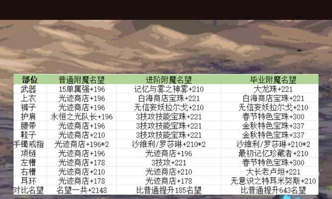 地下城附魔卡片选择指南是什么？