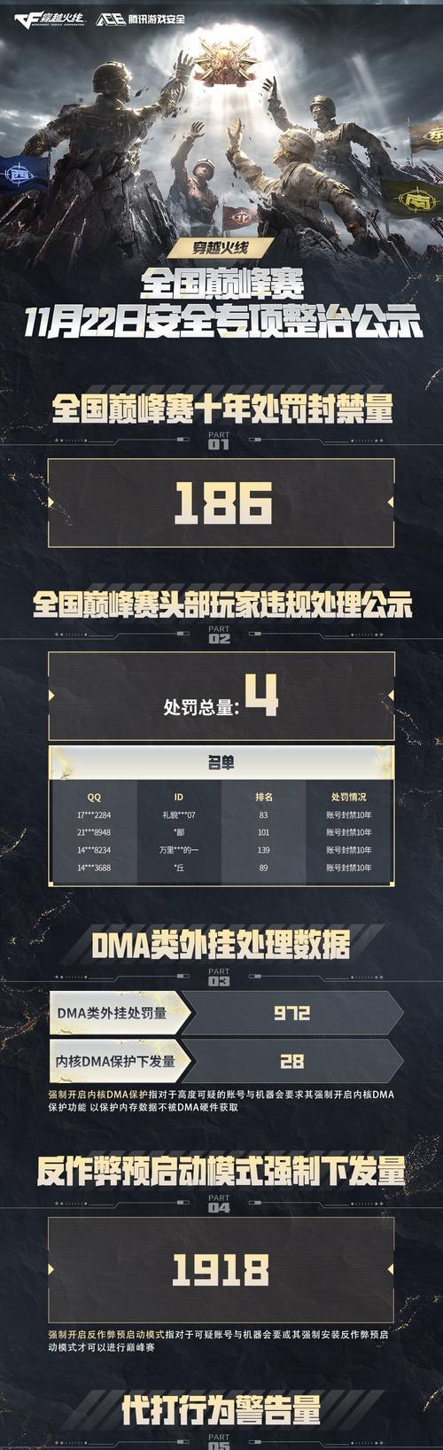 CFFPS能达到的最高数值是多少？