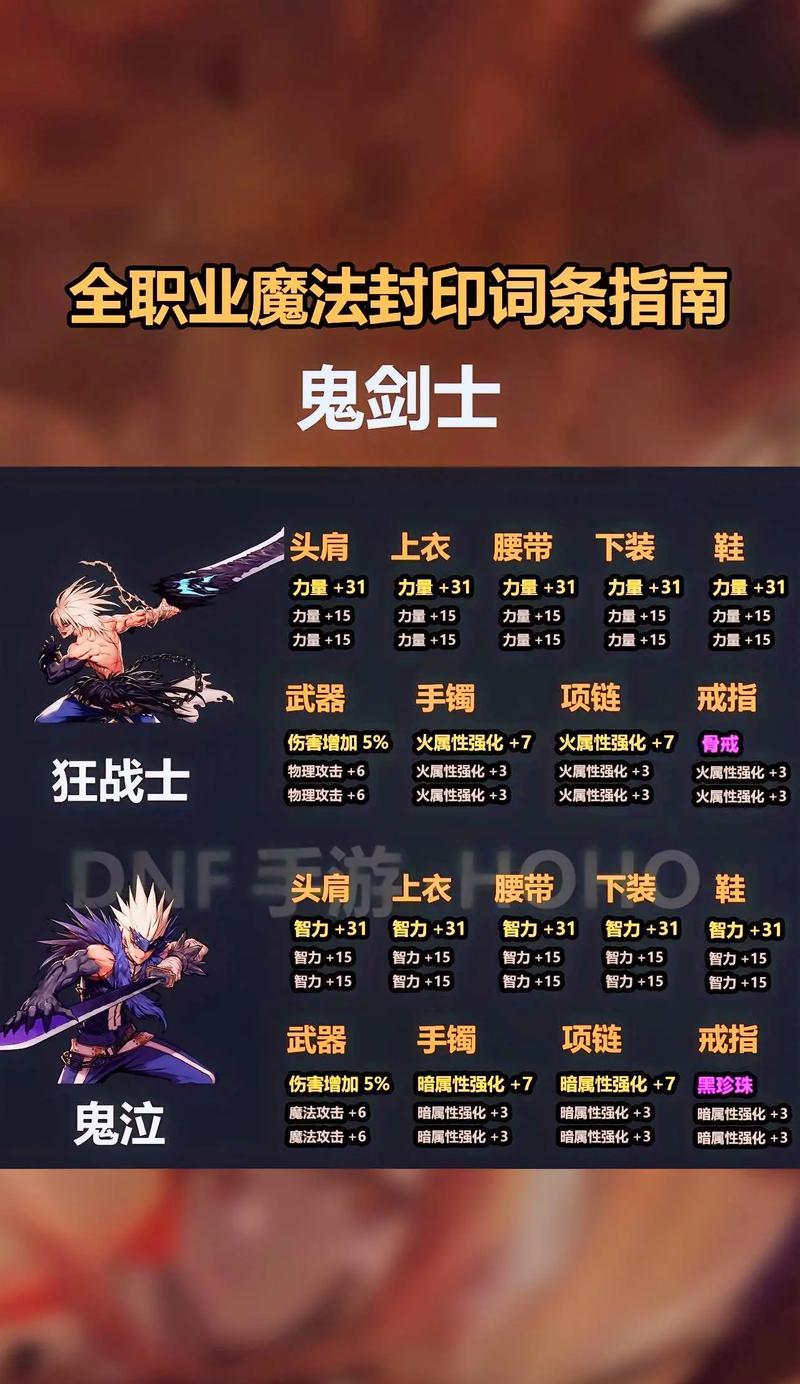 dnf公会怎么学技能？需要满足什么条件？