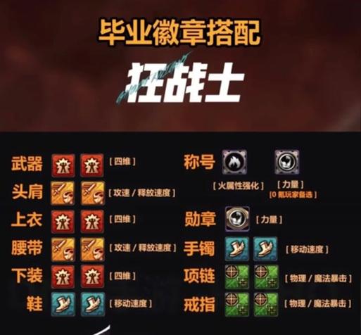 DNF月亮属强徽章有何特殊之处？属强徽章的作用是什么？