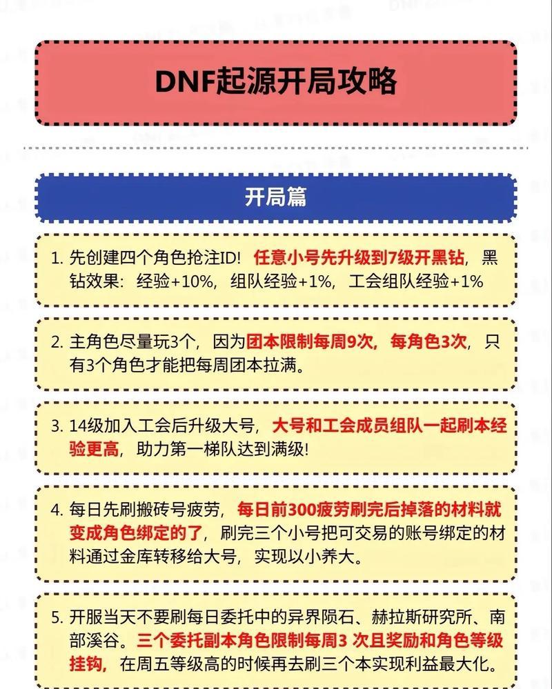 地下城与勇士起源号交易流程是怎样的？交易时应注意什么？