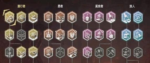 魔域瑶光技能获取方法是什么？