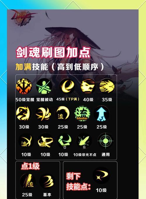 剑魂一觉技能4级使用方法是什么？最佳时机是什么时候？