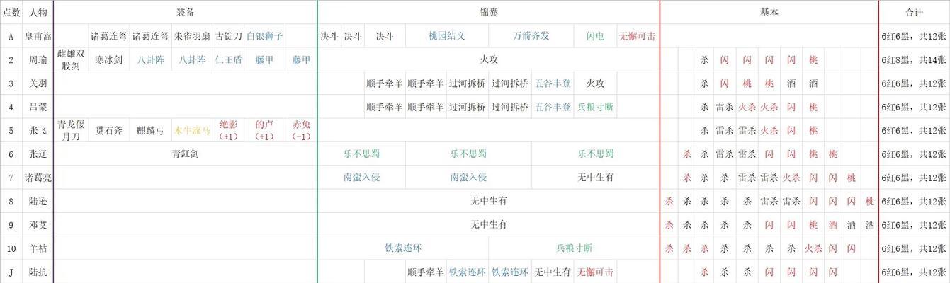 三国杀虚拟牌点数如何计算？规则是什么？
