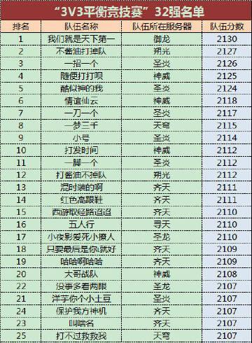 完美世界怎么重复名字？如何在完美世界中重复使用名字？