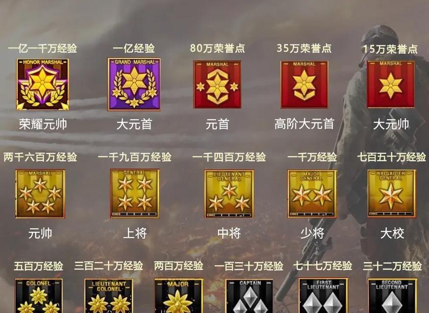 cf通行证等级如何查看？
