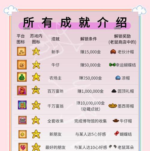 新星冒险指南任务的完成方法是什么？任务的奖励有哪些？