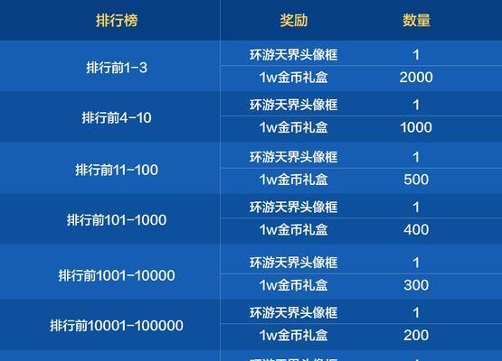 地下城手游版本末期有哪些玩法推荐？如何在版本末期保持游戏乐趣？