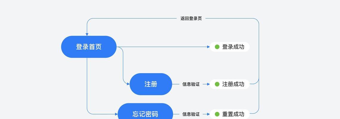 地下城注册流程详细步骤是什么？注册时需要注意哪些事项？