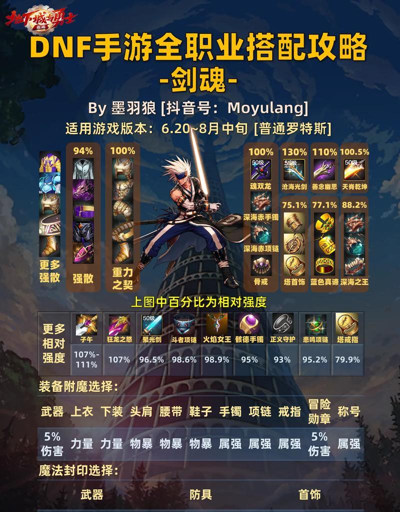 dnf剑魂黄色外观获取途径和条件是什么？