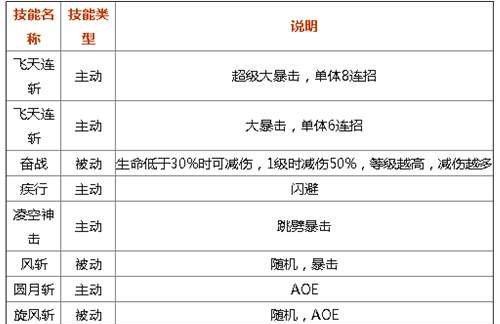 魔域新技能学习方法是什么？学习新技能的条件有哪些？