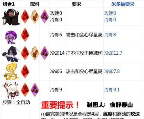 dnf公会战时间表是什么？如何准备参与？