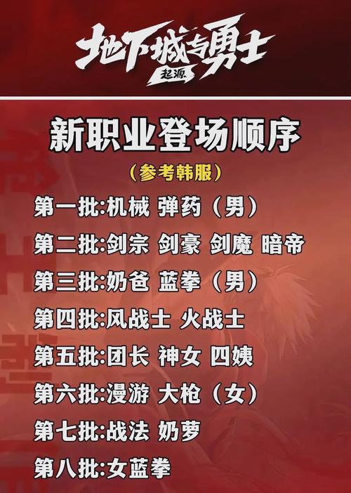 dnf下次更新预计时间是什么时候？更新内容有哪些值得关注的点？