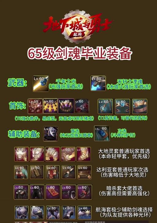 剑魂之刃武器装备制作方法是什么？材料如何获取？