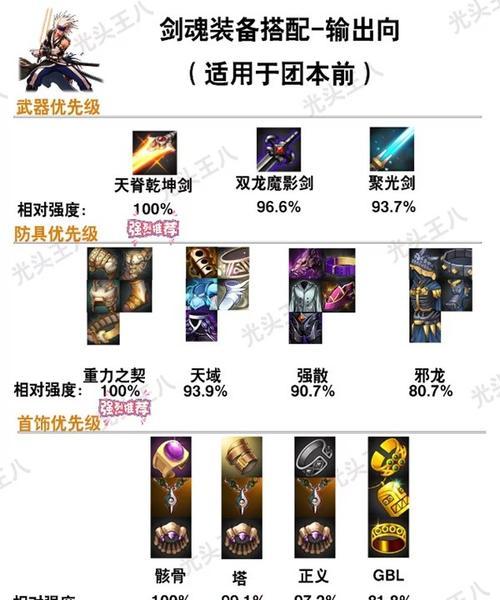 dnf剑魂传说装备推荐是什么？