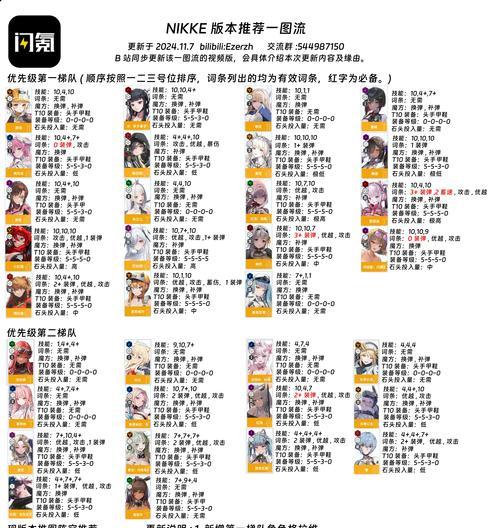 魔域5龙骑士队长任命方法是什么？任命流程详解？