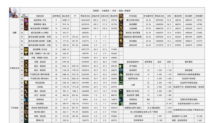 地下城与勇士端游什么账号玩？新老账号有何区别？