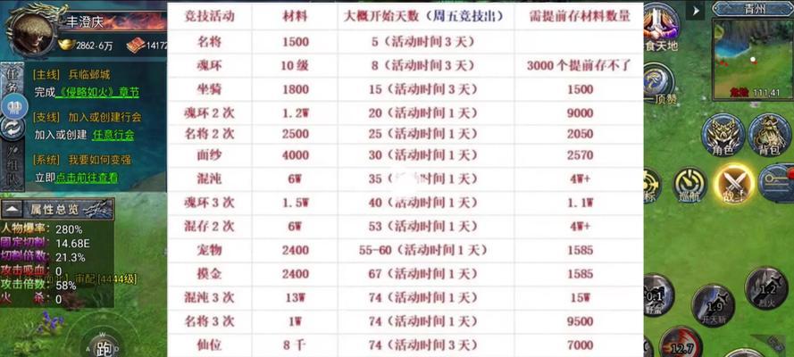 cf400豆能组队多少豆？组队规则是什么？