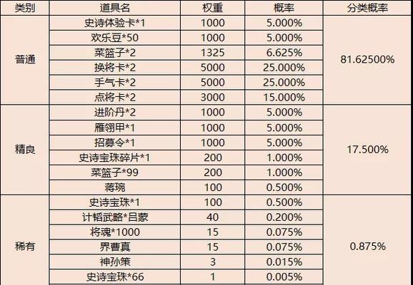 三国杀国庆更新时间表是怎样的？