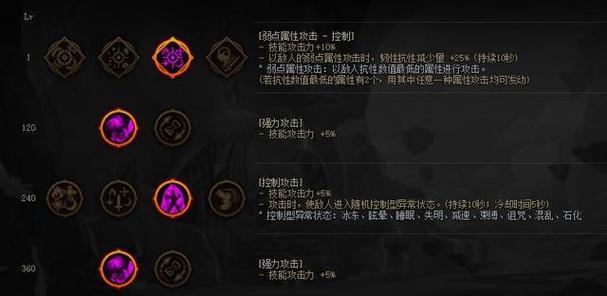 地下城天赋点快速获取方法有哪些？