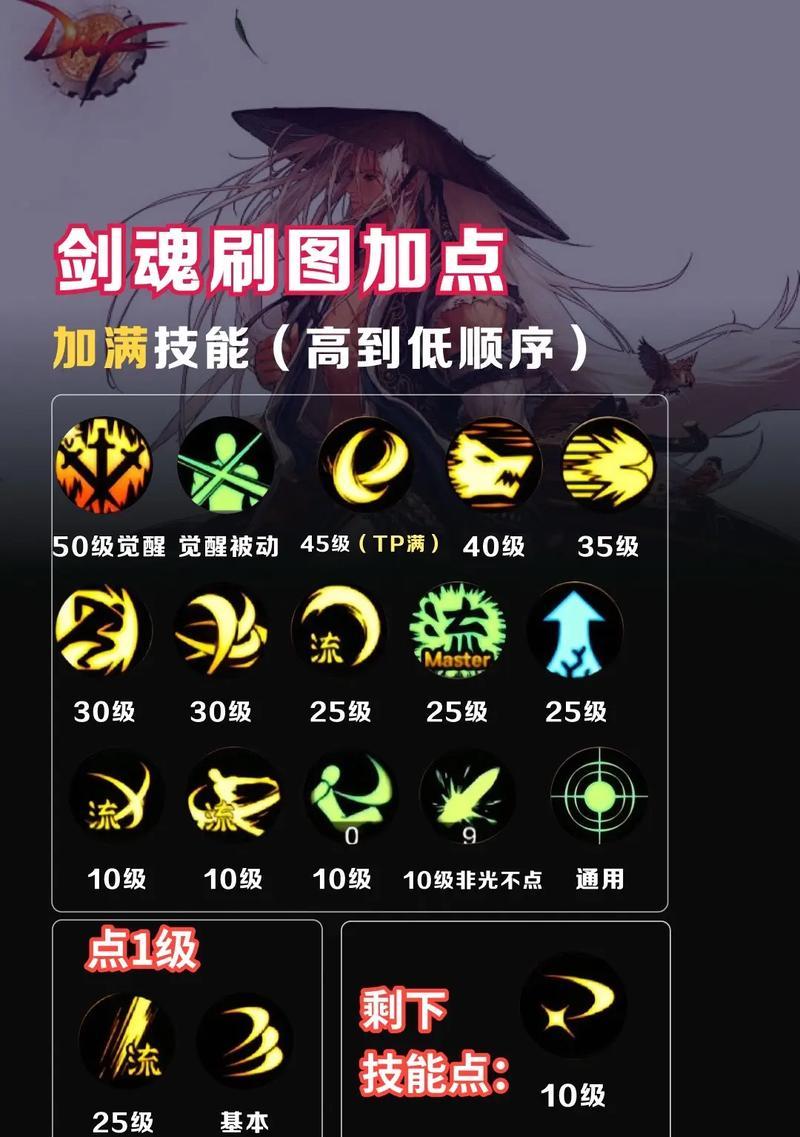 剑魂3觉是否为全屏攻击？如何设置？