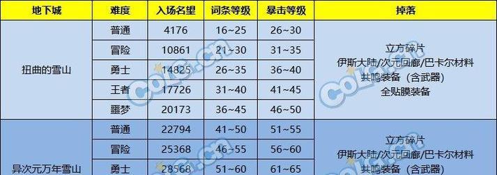 dnf史诗之路神兽选择技巧是什么？如何做出最佳选择？