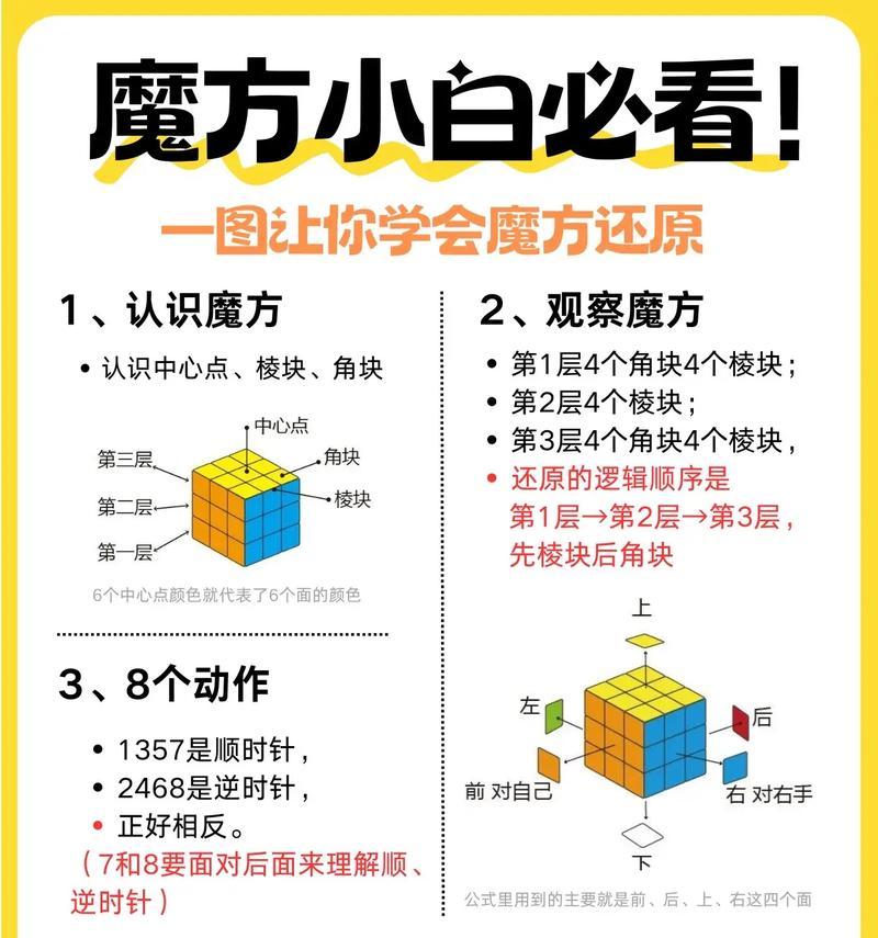 魔域新款智能魔方玩法介绍？如何快速掌握技巧？