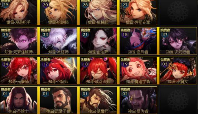 dnf角色如何分等级？各等级有什么特点？