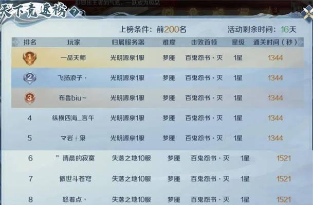 魔域家庭仓库开启条件？开启后有什么好处？