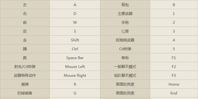 cf中屏幕键盘的调整方法是什么？