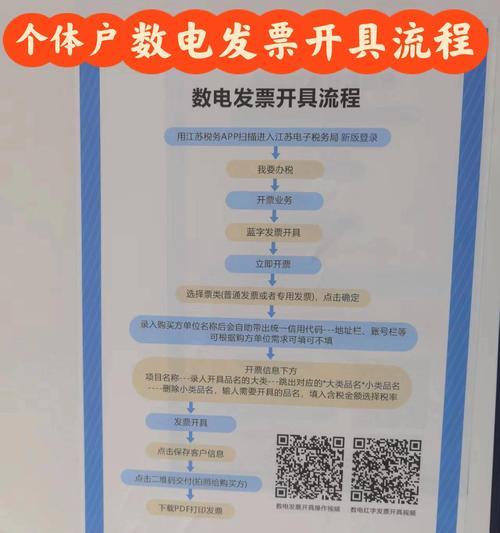 出口cf模式如何开启？开票流程是怎样的？