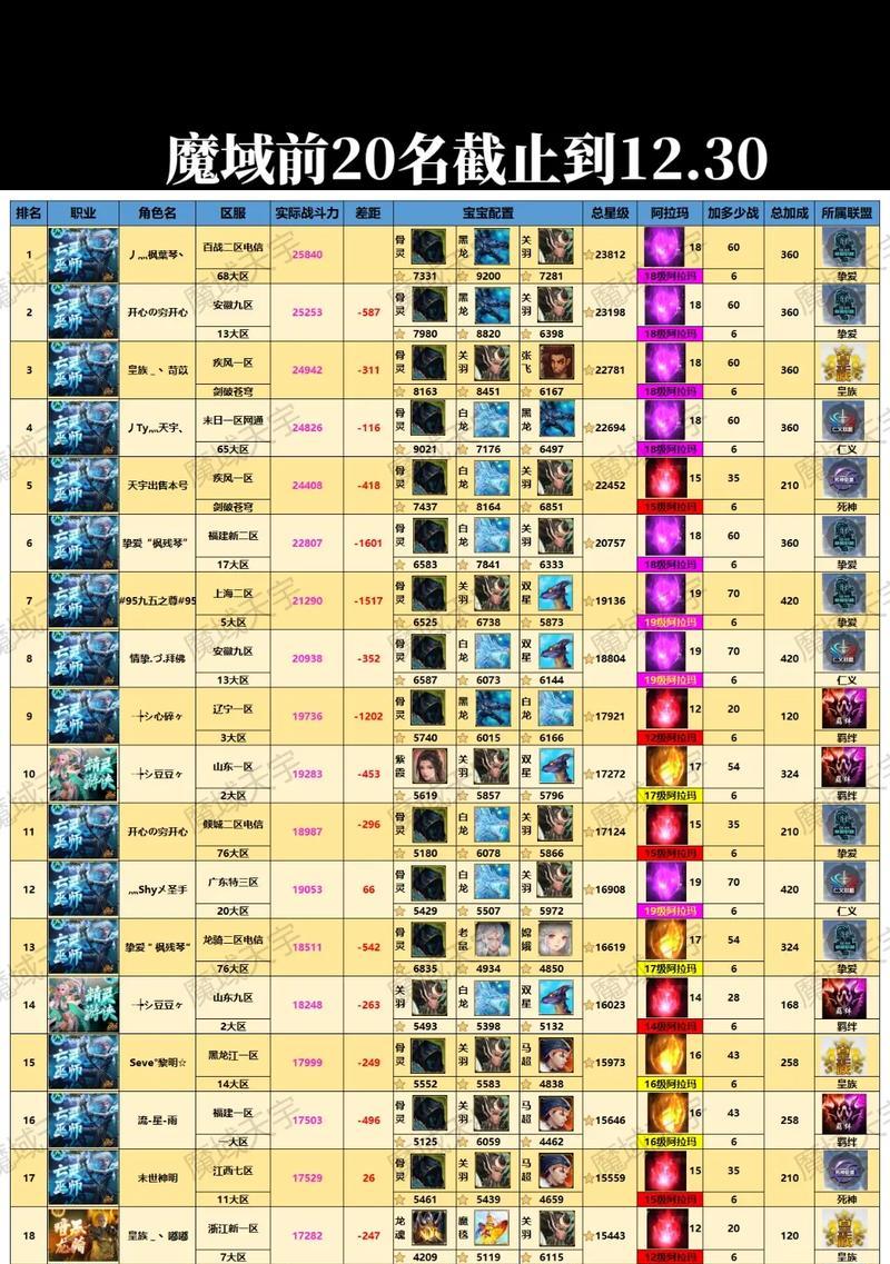 魔域战士的攻击力如何计算？有哪些影响因素？