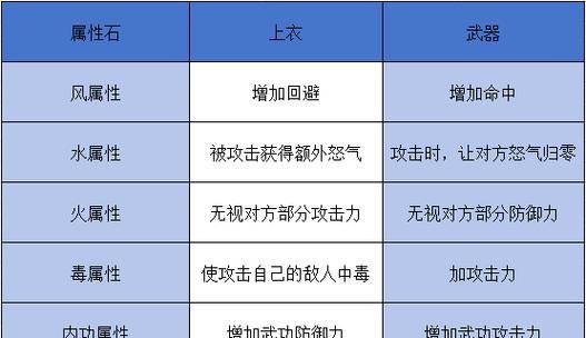 热血江湖生命内功升级的秘诀是什么？